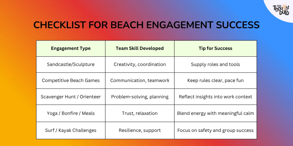 beach engagement checklist