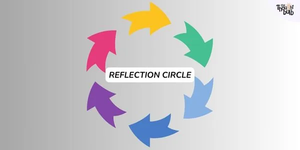 Reflection Circle