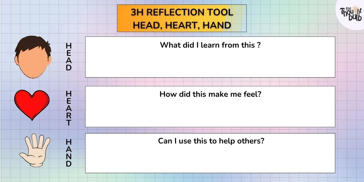 -H REFLECTION TOOL