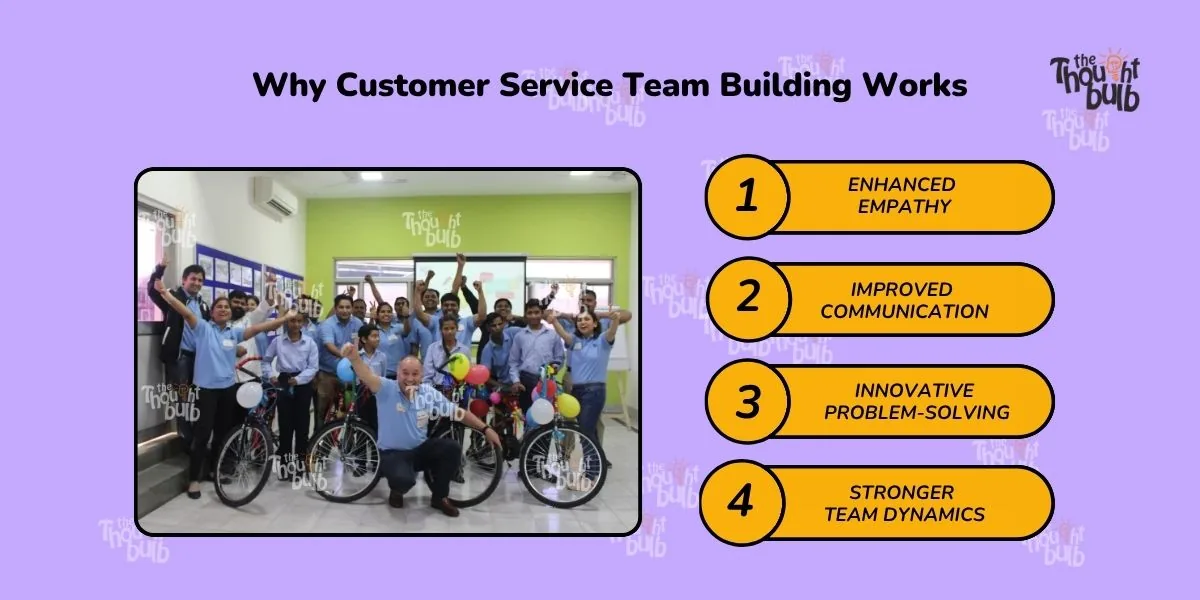 Why Customer Service Team Building Works