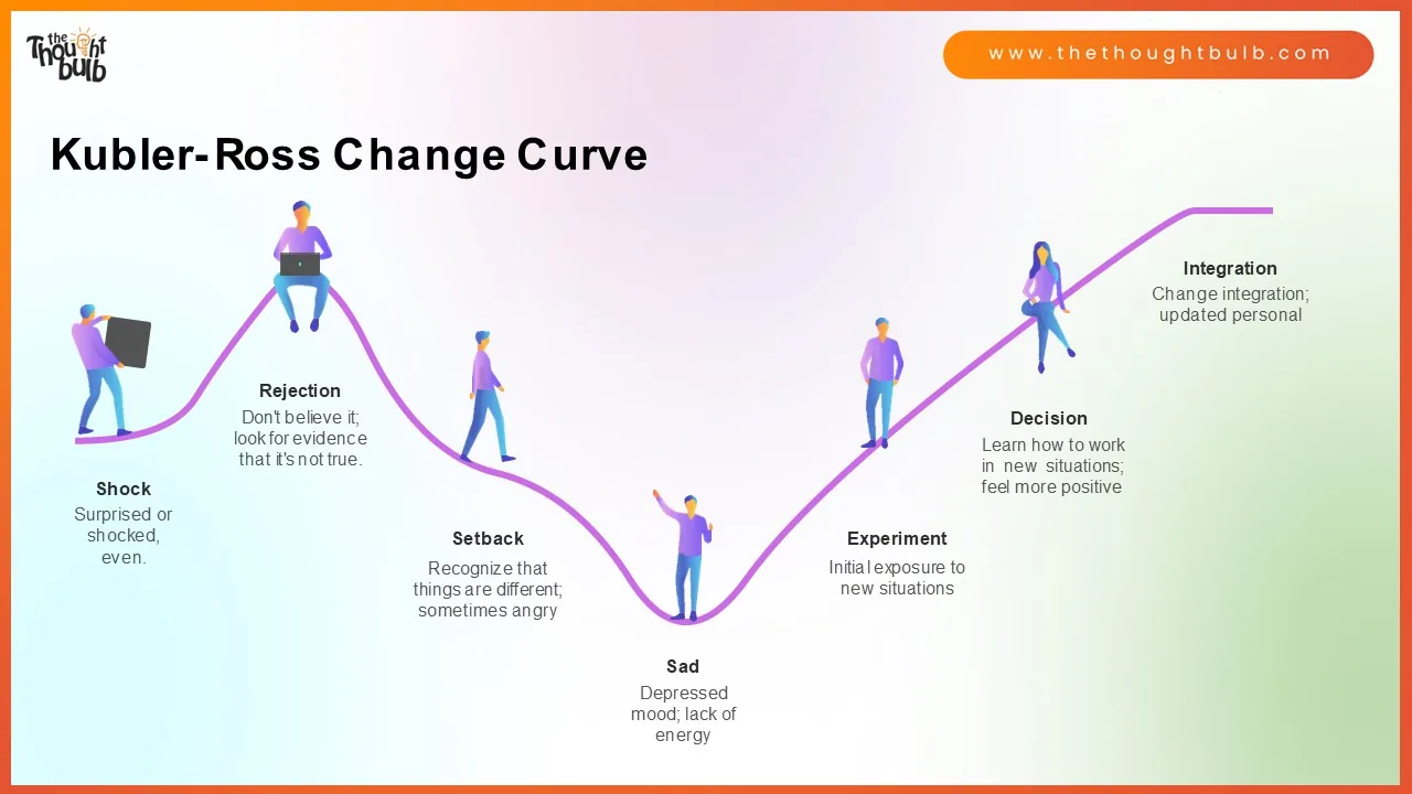 Slide7