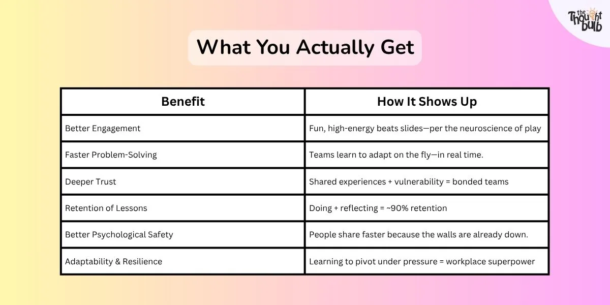 What You Actually Get