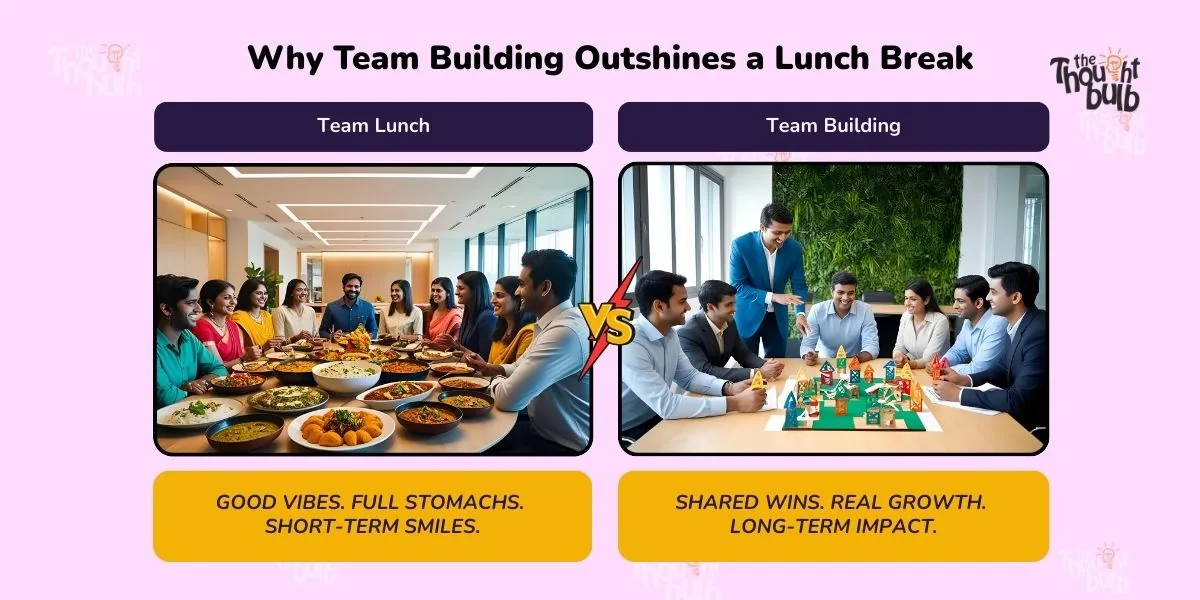 Why Team Building Outshines a Lunch Break