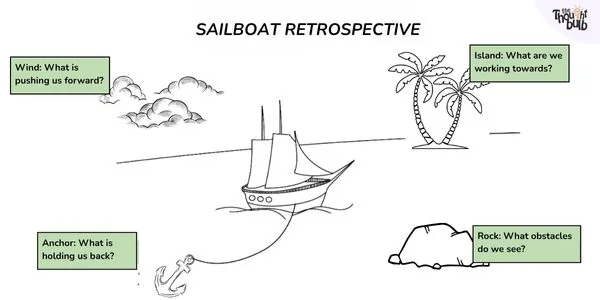 Sailboat Retrpspective