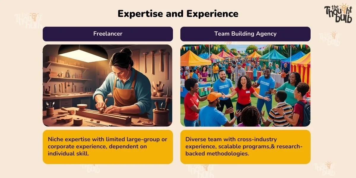 Freelancer VS Team Building Agency