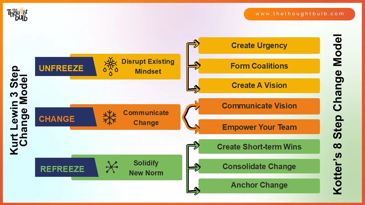Slide3
