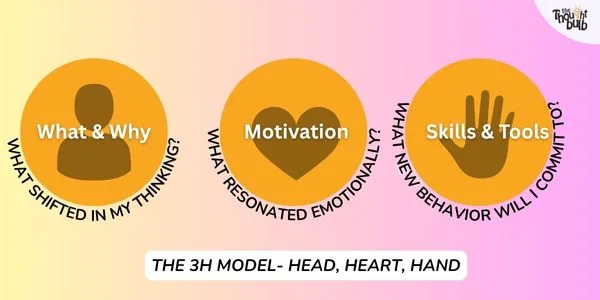 The 3H Model