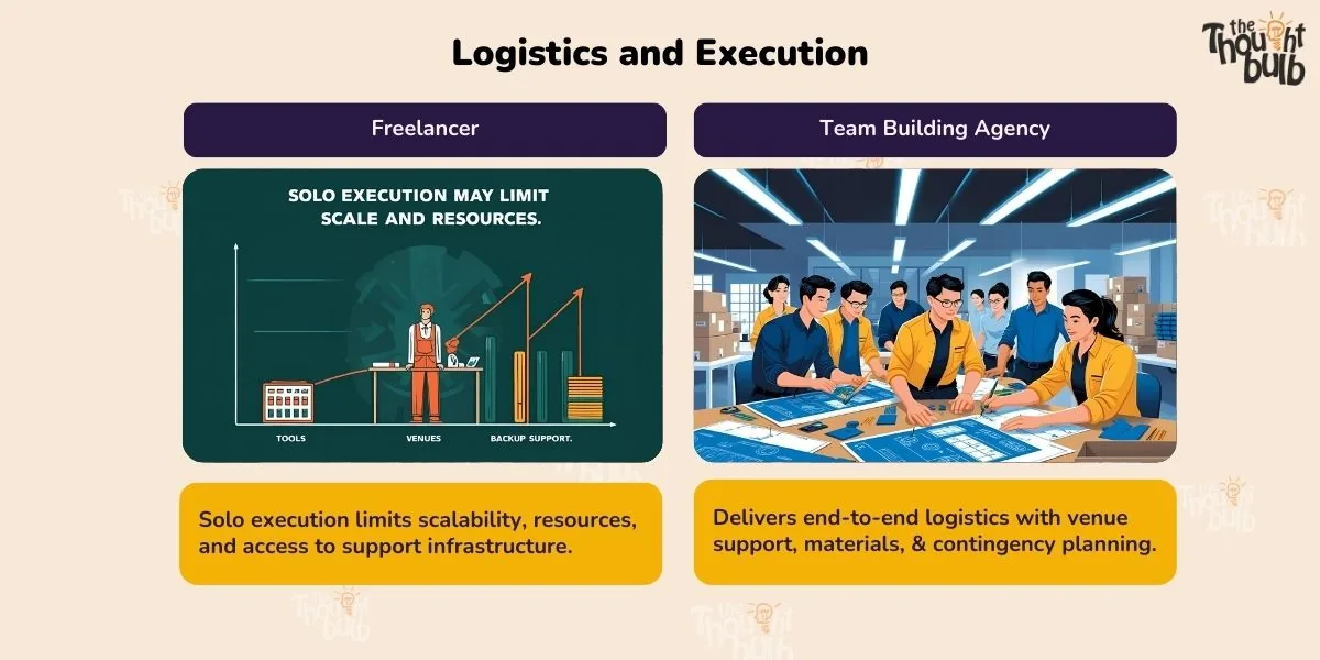 Freelancer VS Team Building Agency