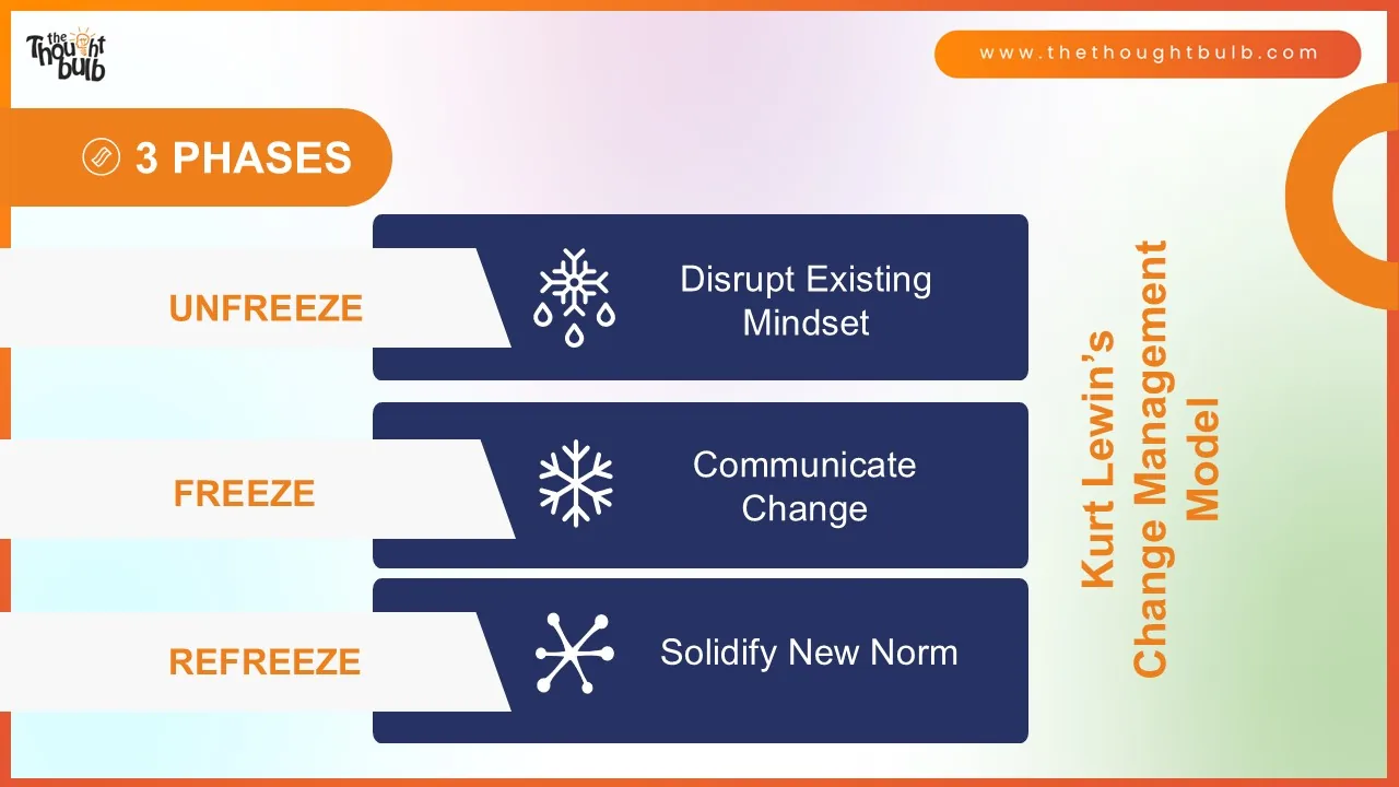Slide2