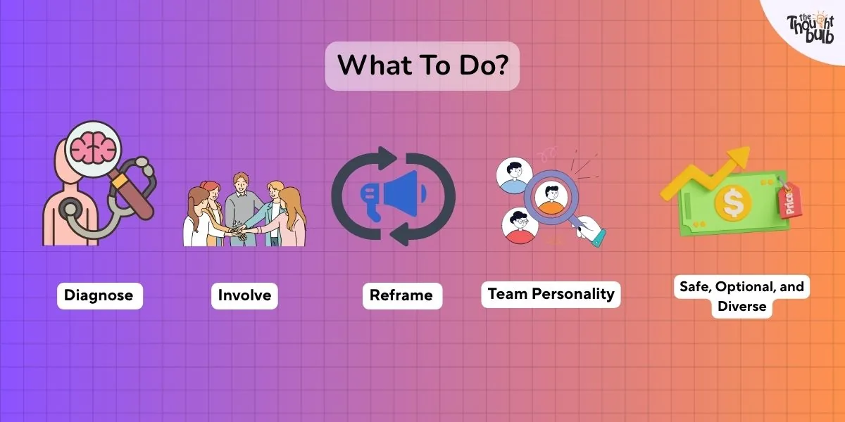 What To Do When Your Team Pushes Back