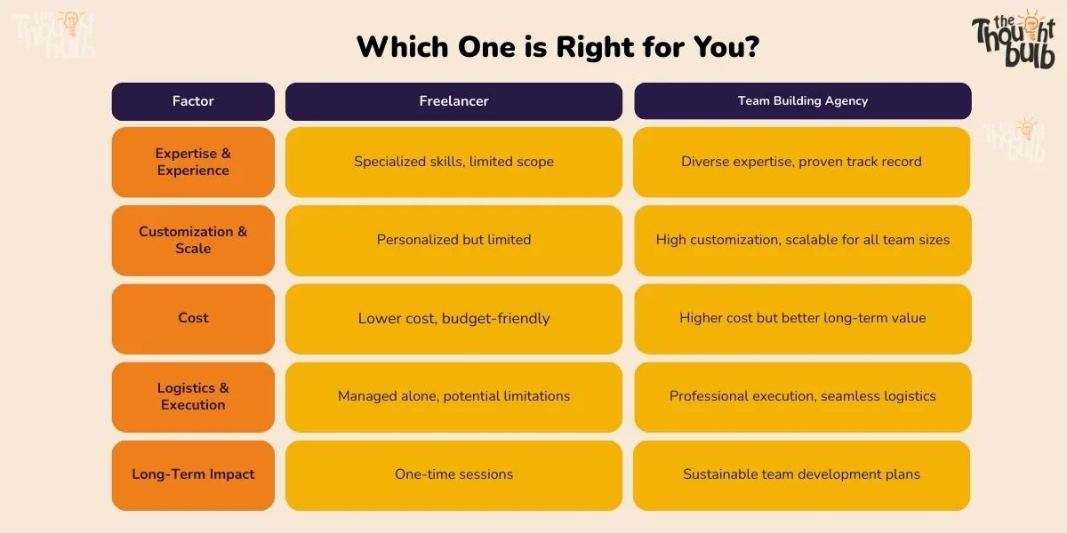 Freelancer VS Team Building Agency