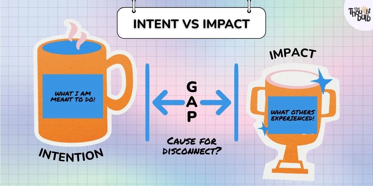 INTENT VS IMPACT MAPPING
