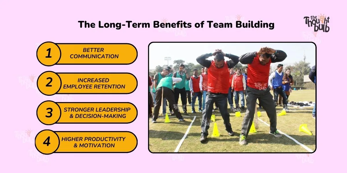 The Long-Term Benefits of Team Building