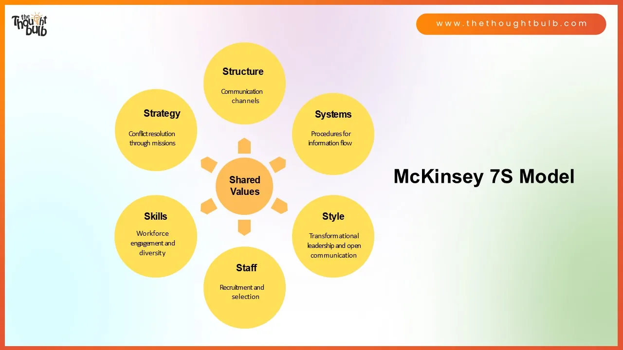 Slide5