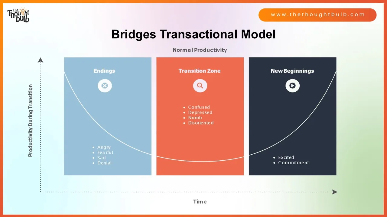 Slide6