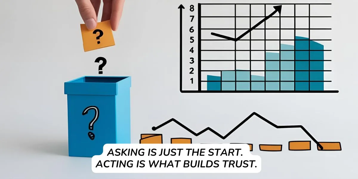 Asking is just the start. Acting is what builds trust