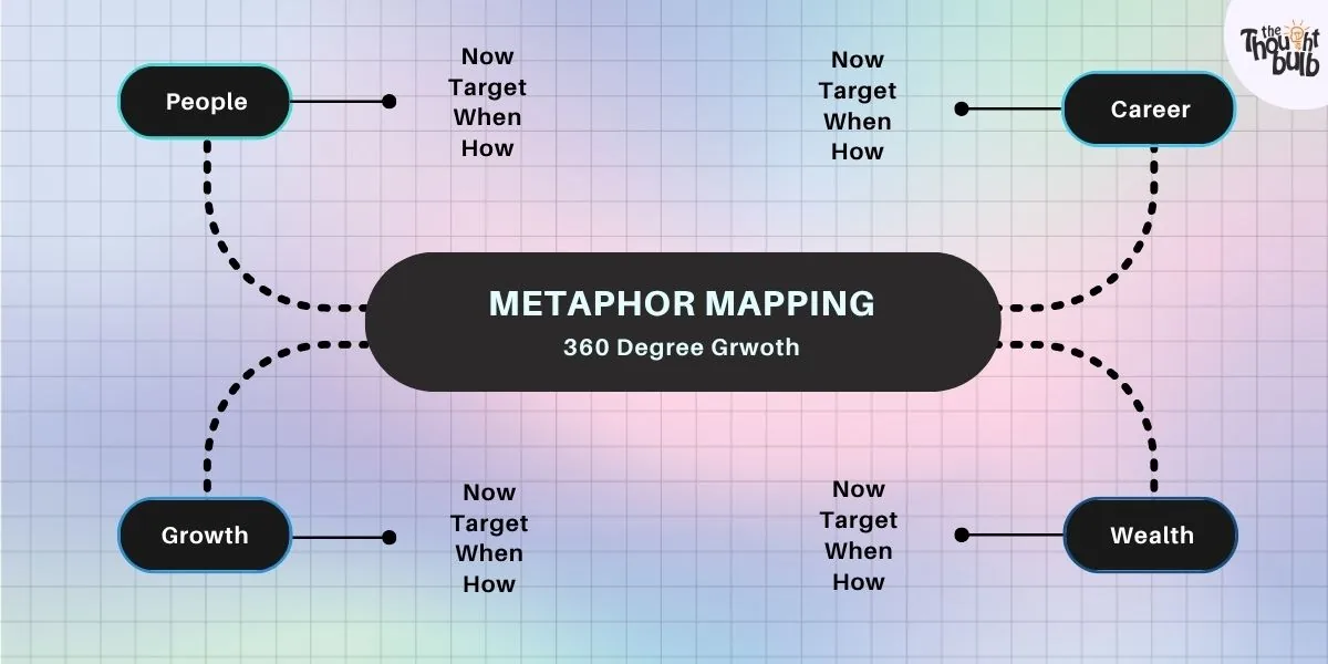 Metaphor Mapping
