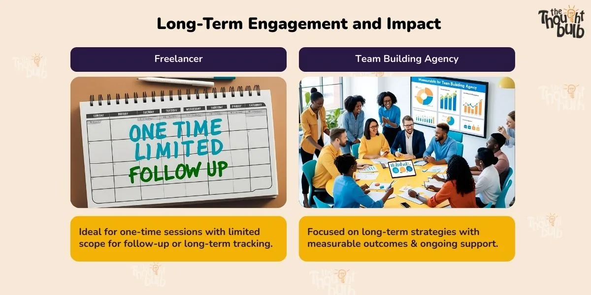 Freelancer VS Team Building Agency