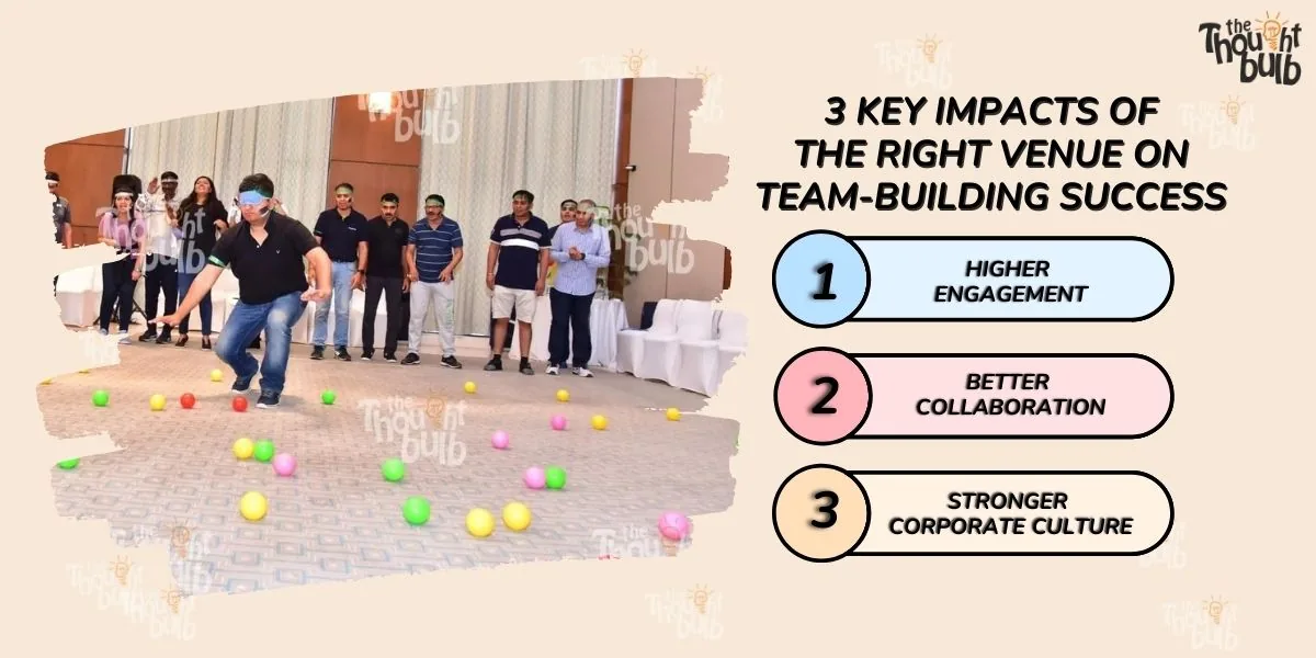 Impact of the Right Venue on Team-Building Success