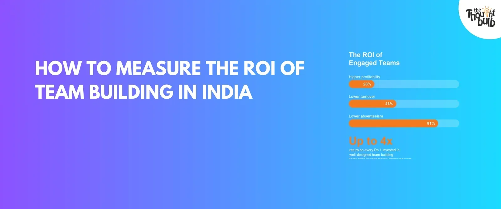 How to Measure the ROI of Team Building in India (2026 Guide)