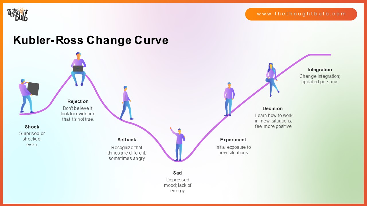Slide7