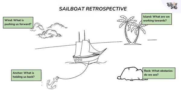 Sailboat Retrpspective