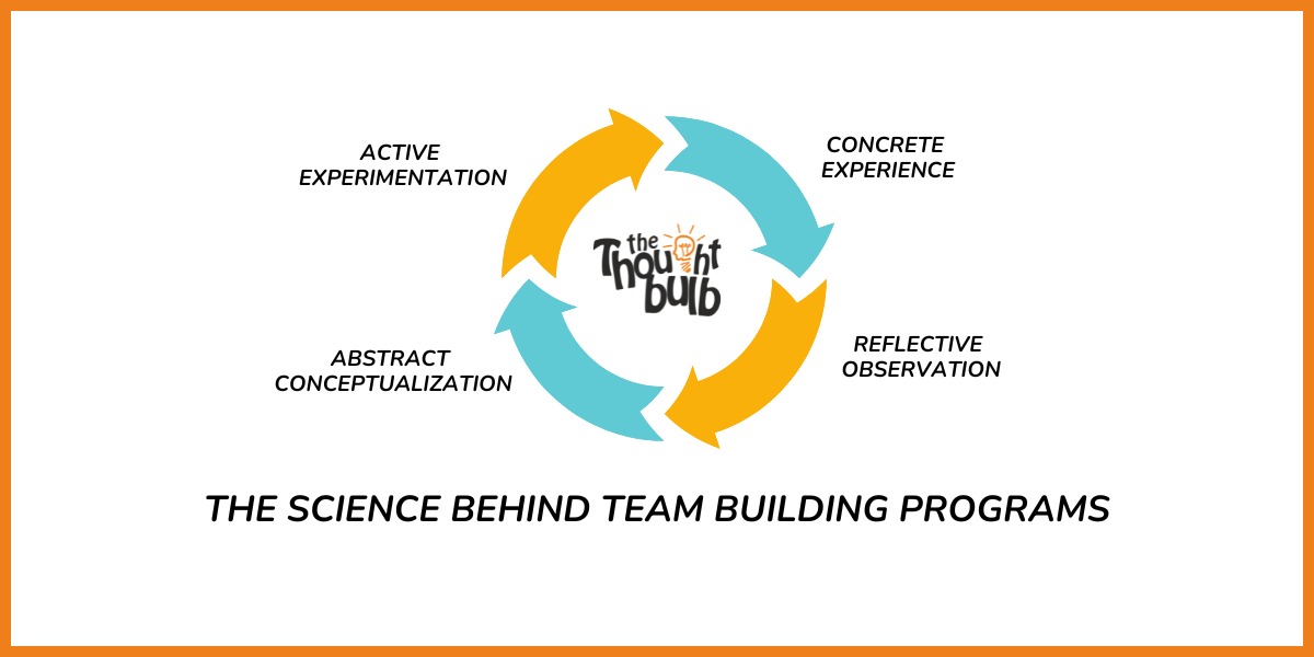 Science behind team building