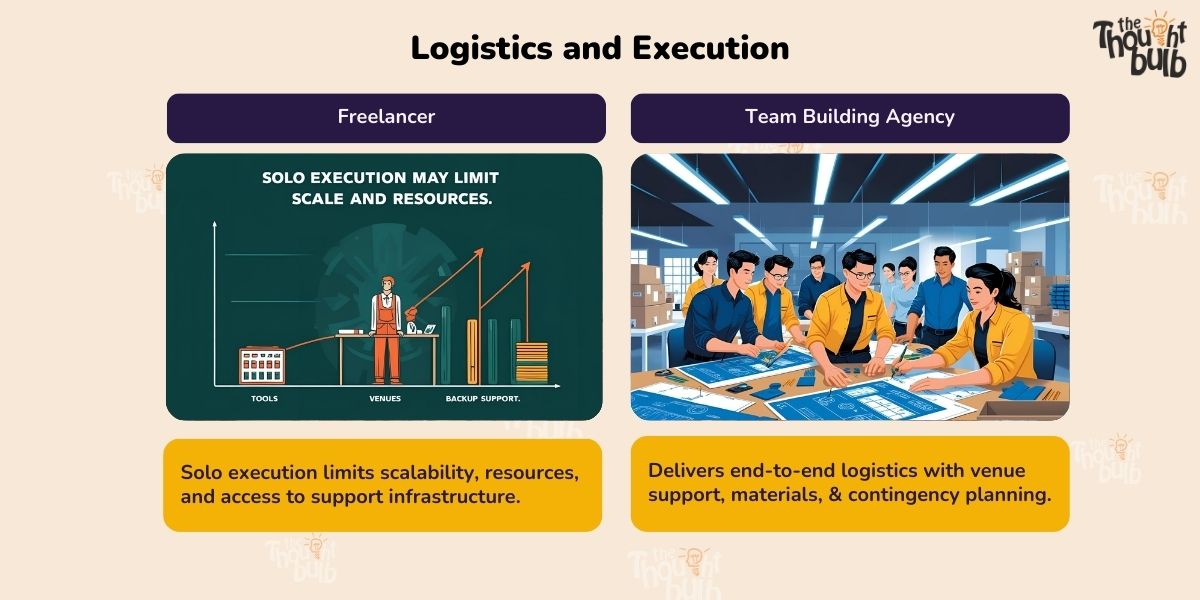 Freelancer VS Team Building Agency