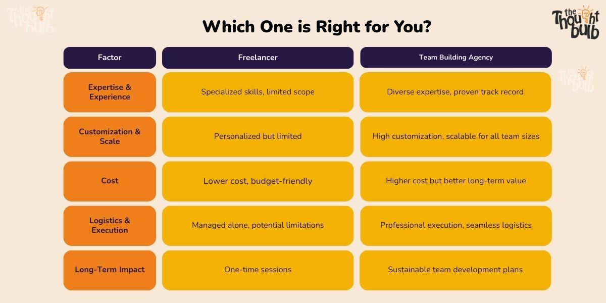 Freelancer VS Team Building Agency