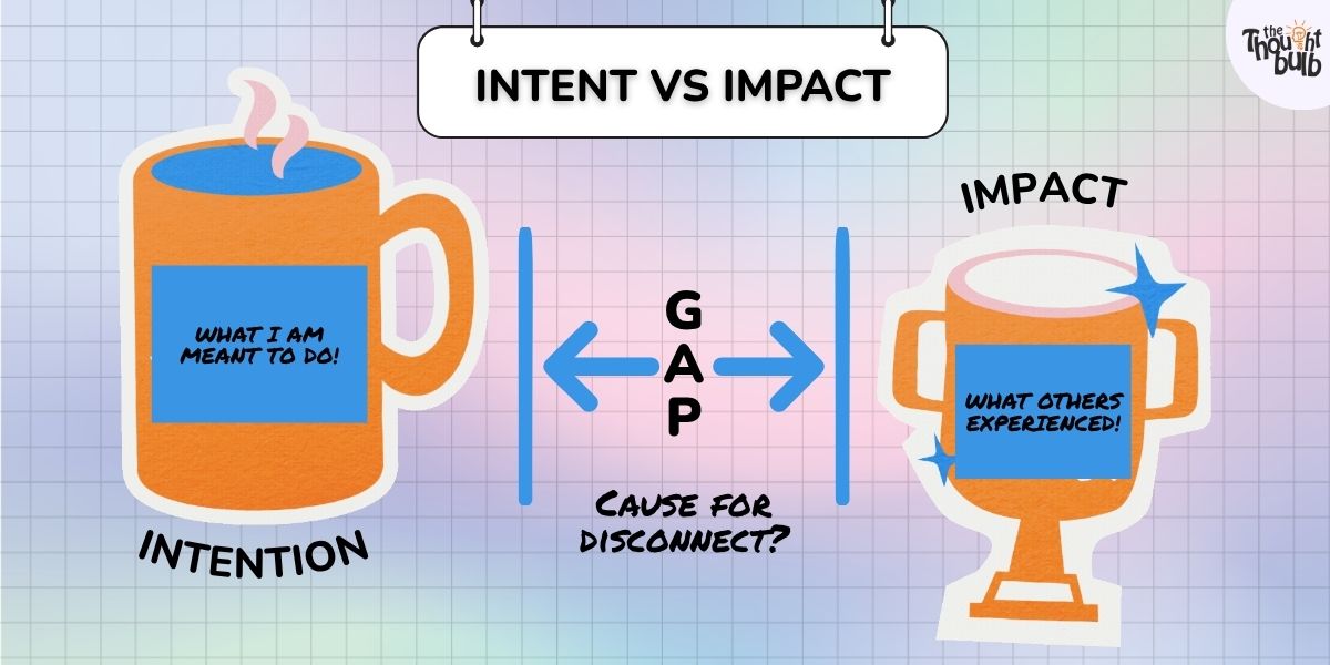 INTENT VS IMPACT MAPPING
