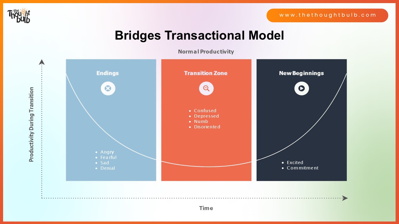Slide6