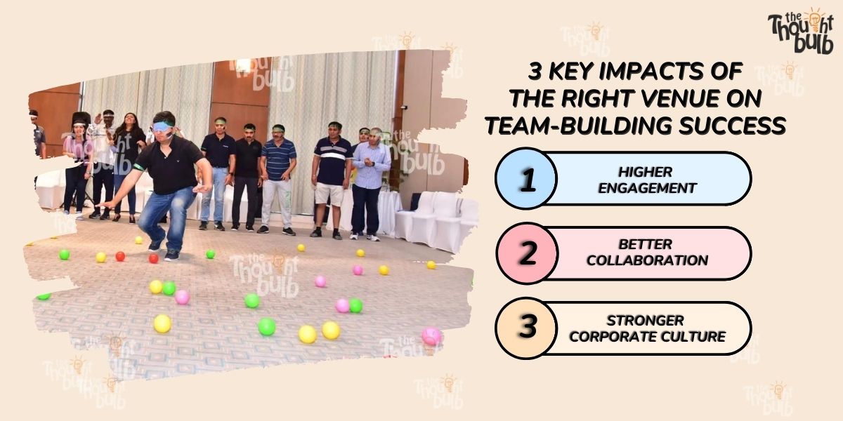 Impact of the Right Venue on Team-Building Success